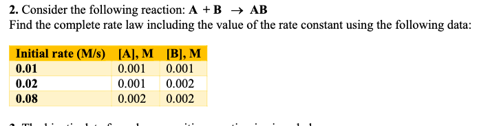 Solved 2. Consider The Following Reaction: A + B + AB Find | Chegg.com