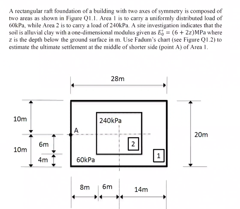 A rectangular raft foundation of a building with two | Chegg.com