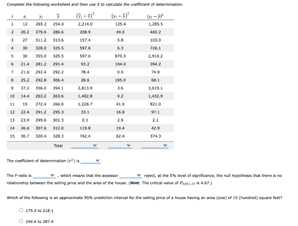 The coefficient of determination (r2) is The F-ratio | Chegg.com