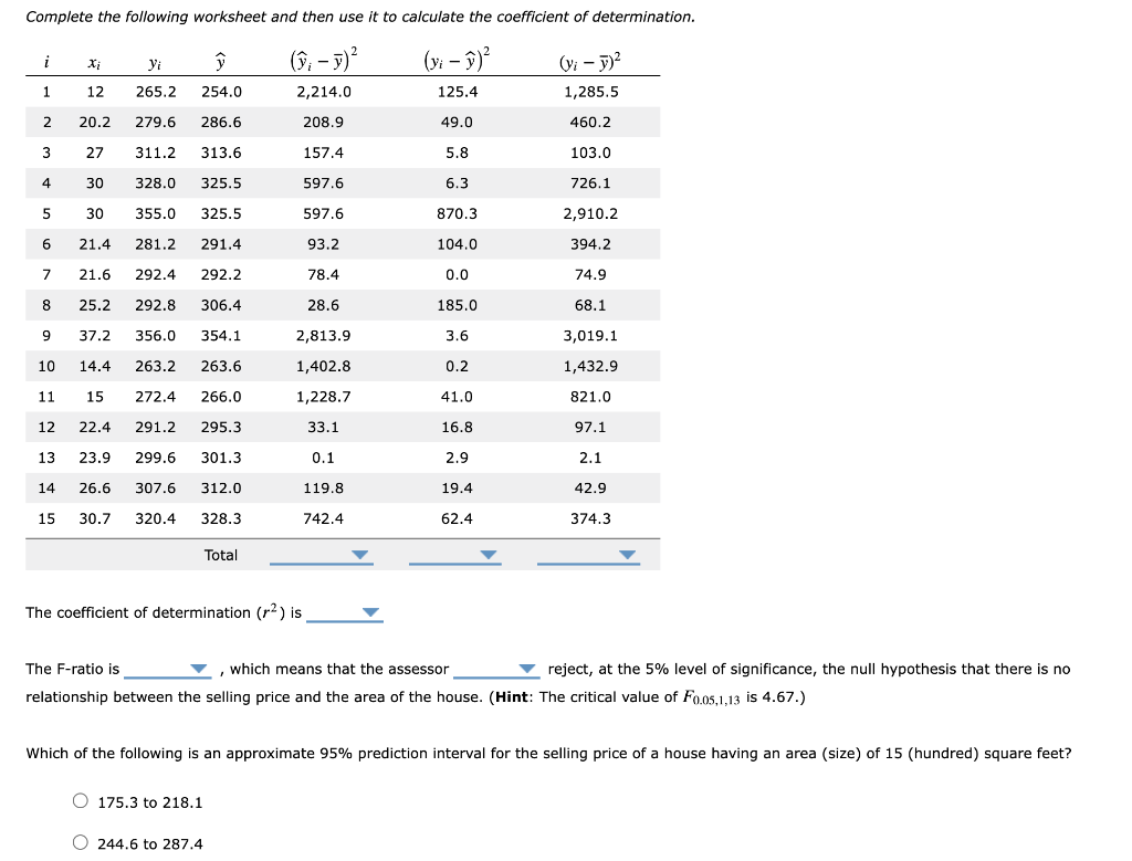 the-coefficient-of-determination-r2-is-the-f-ratio-chegg