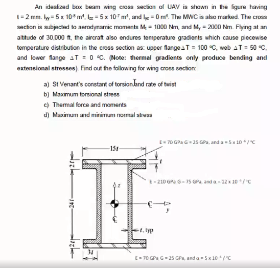 An Idealized Box Beam Wing Cross Section Of Uav Is Chegg Com