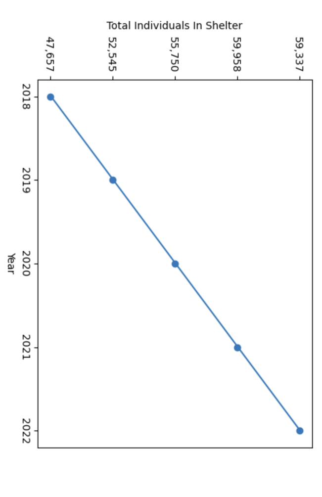Solved How to fix plot in python? I am trying to fix the | Chegg.com