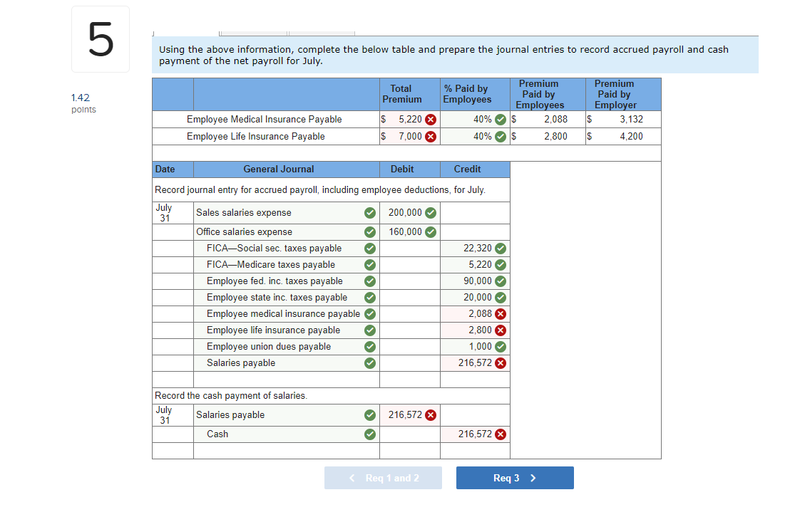 Solved Exercise 9-8 Recording payroll LO P2, P3 The | Chegg.com
