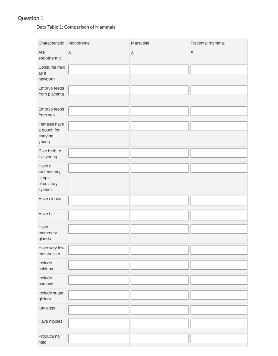 Solved estion 1 Data Table 1: Comparison of Mammals | Chegg.com