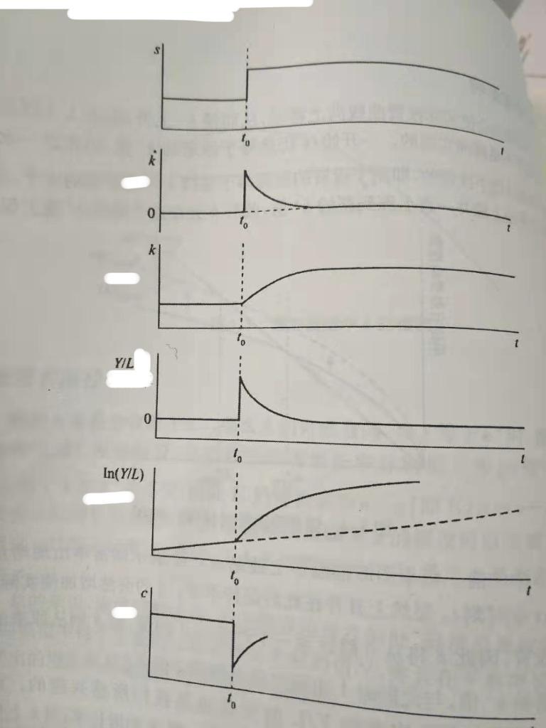 Solved The following is a graph drawn by the change in the | Chegg.com