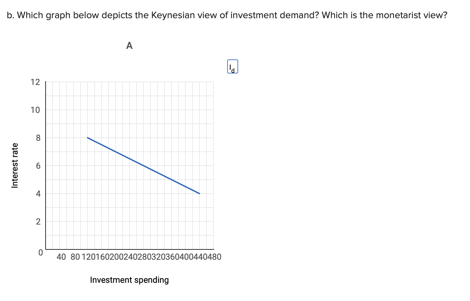 Solved Use the graph below to answer the following | Chegg.com