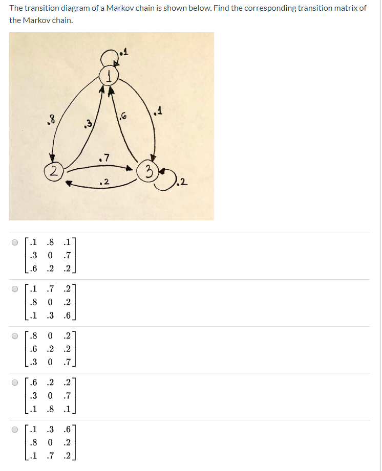 Solved The transition diagram of a Markov chain is shown | Chegg.com