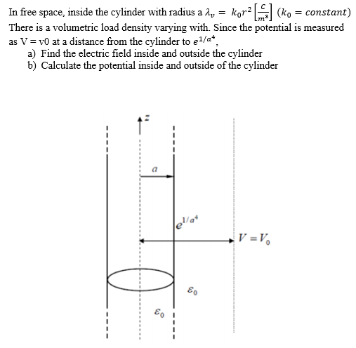 Solved In free space, inside the cylinder with radius a , = | Chegg.com