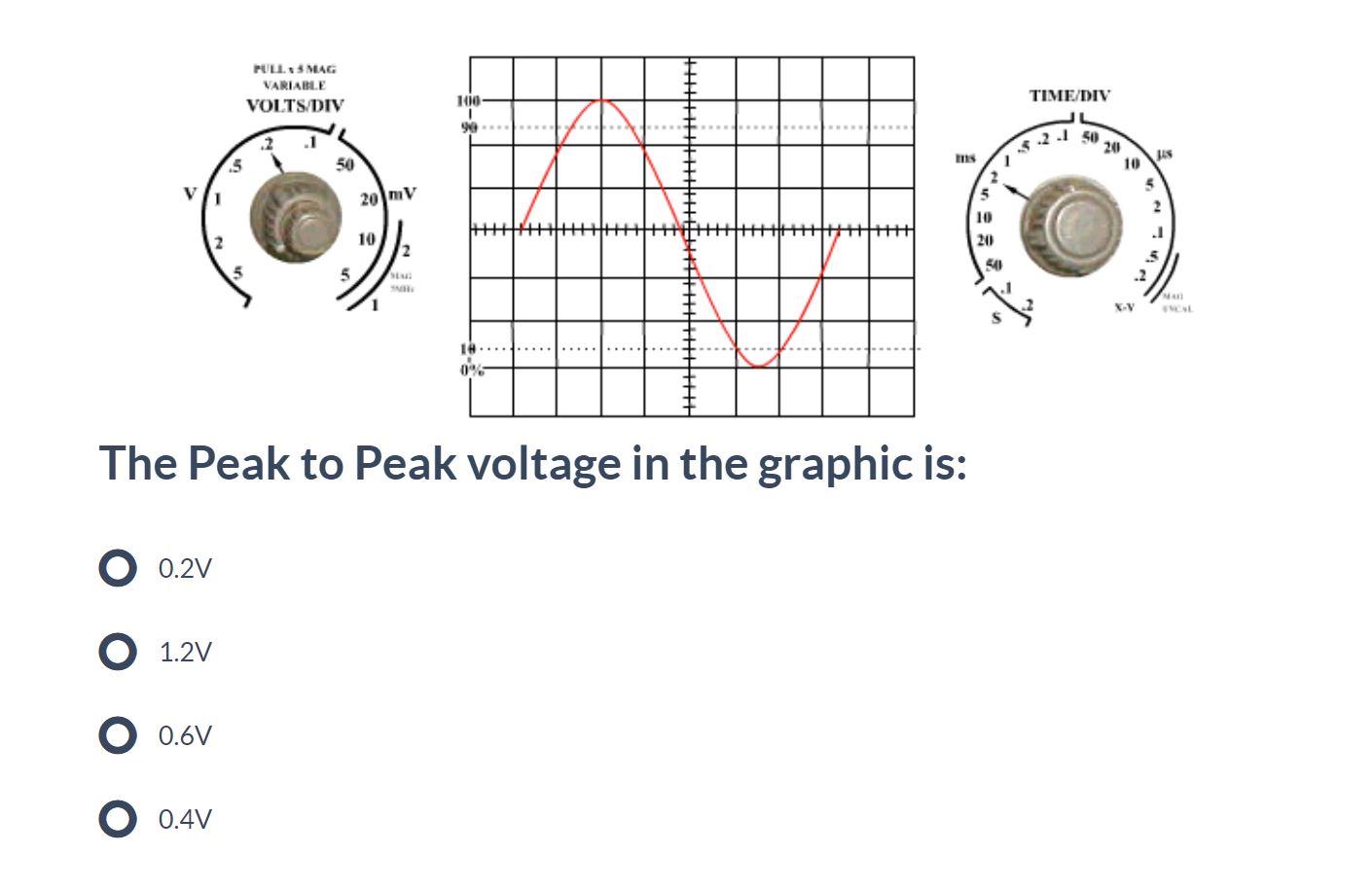 Solved What is the phase relationship between current and
