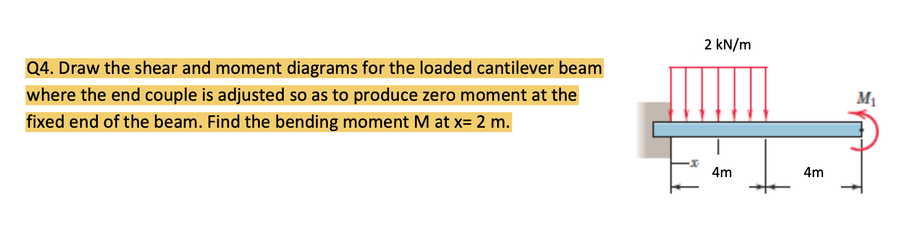 Solved Q4. Draw the shear and moment diagrams for the loaded | Chegg.com