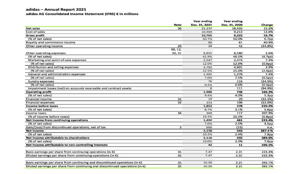 adidas 10k financial