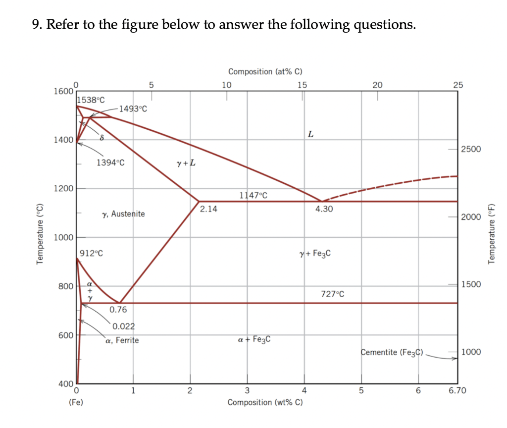 Solved 9. Refer to the figure below to answer the following | Chegg.com