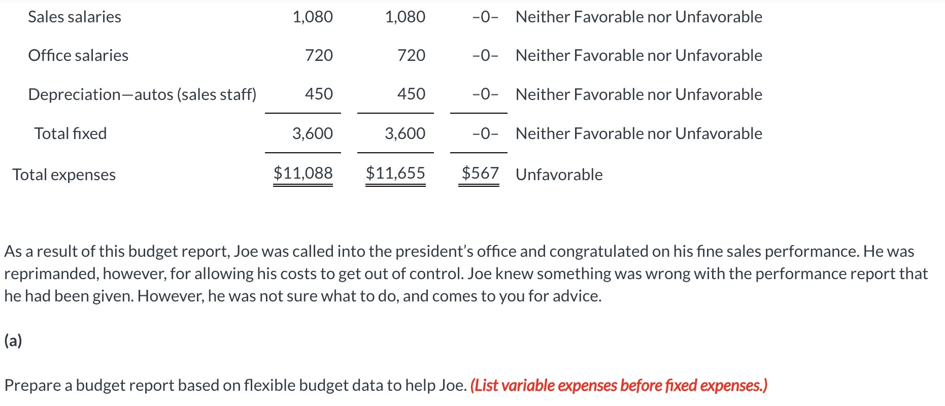 Solved As sales manager, Joe Batista was given the following