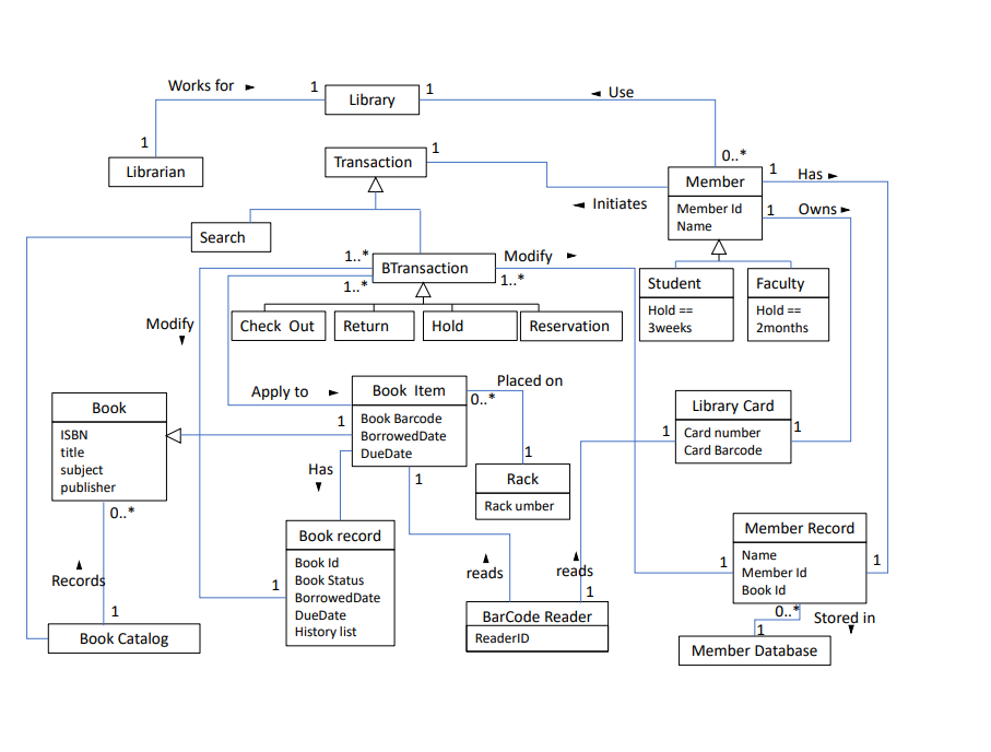 Solved Define a Use Case Model for LMS using case diagram | Chegg.com