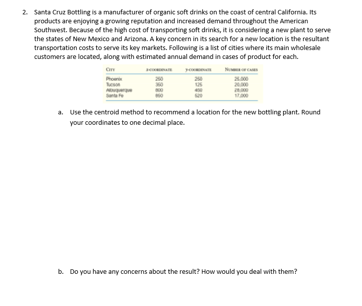 Solved 2. Santa Cruz Bottling is a manufacturer of organic Chegg