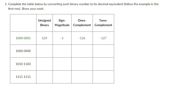 Solved 1. Complete the table below by converting each binary | Chegg.com