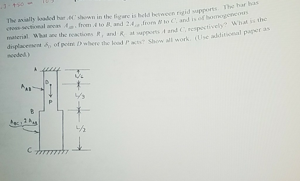 Solved The axially loaded bar AC shown in the figurc is held | Chegg.com