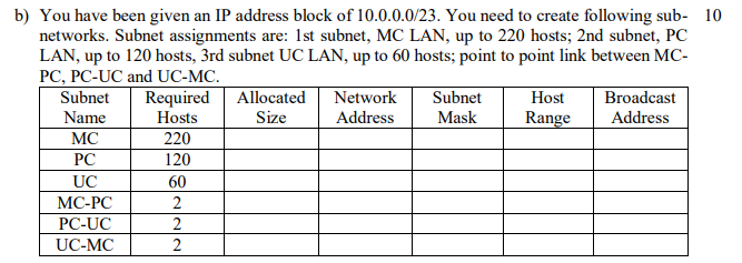 ip address block assignments