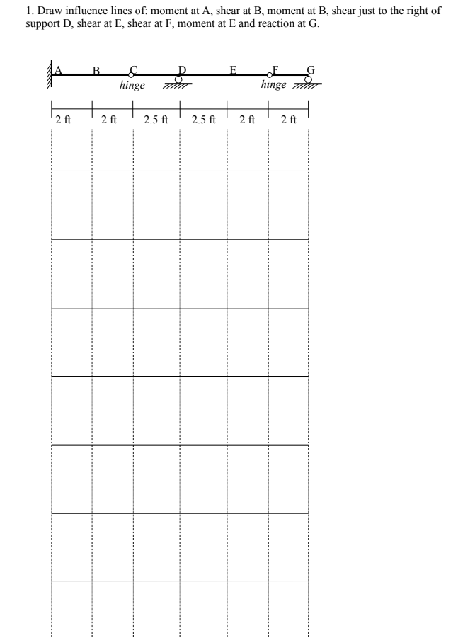 Solved 1. Draw influence lines of: moment at A, shear at B, | Chegg.com