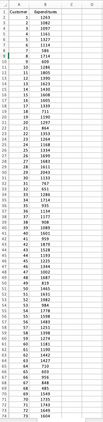 Solved The accompanying data file shows the annual | Chegg.com