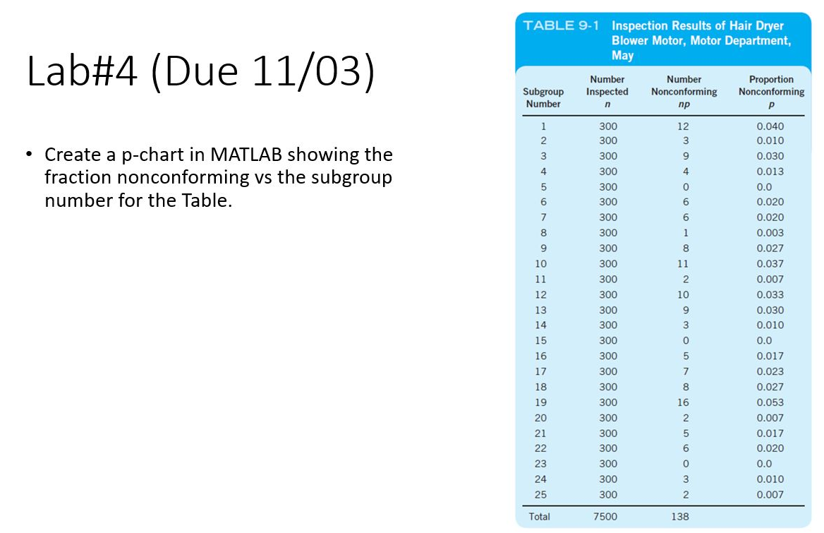 Solved Create a pchart in MATLAB showing the fraction