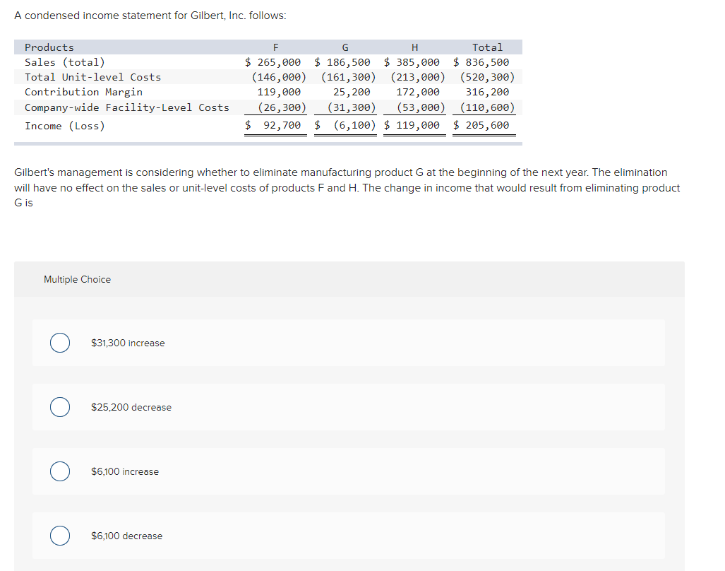 Solved A condensed statement for Gilbert, Inc.