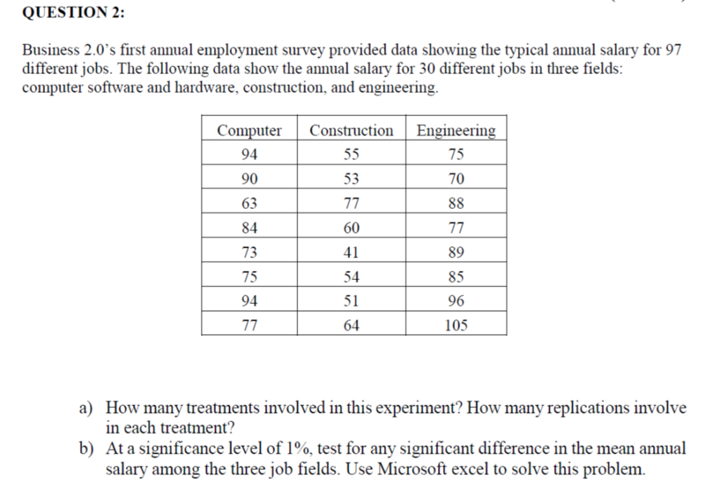 Solved QUESTION 1 A Research Firm Tests The Miles Per Chegg