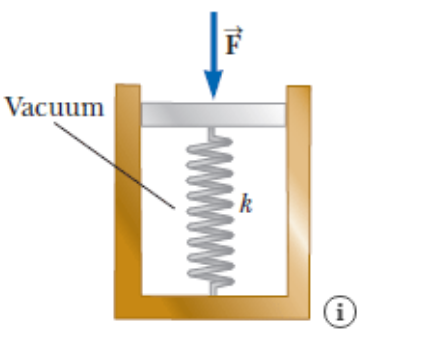 Solved The spring of the pressure gauge shown in the figure | Chegg.com