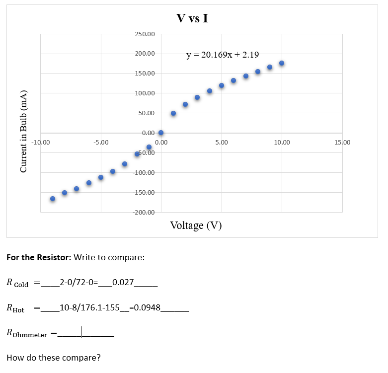 Part B Light Bulb Resistance Measured Using the
