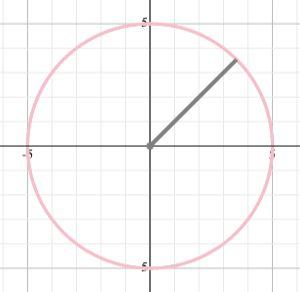 Solved X 2 Y 2 25 Choose X Y Be A Point On The Chegg Com