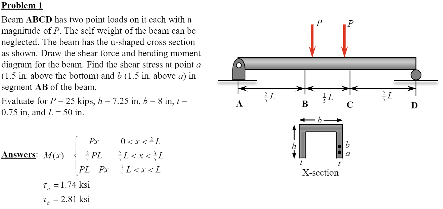 Solved P Problem 1 Beam ABCD has two point loads on it each | Chegg.com