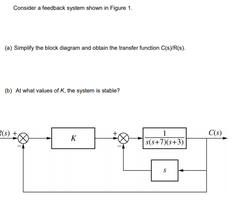 Solved Consider a feedback system shown in Figure 1. (a) | Chegg.com