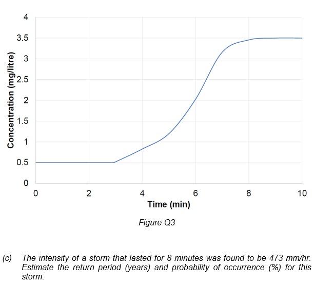 Solved Question 3 (a) The data in Table Q3 were collected
