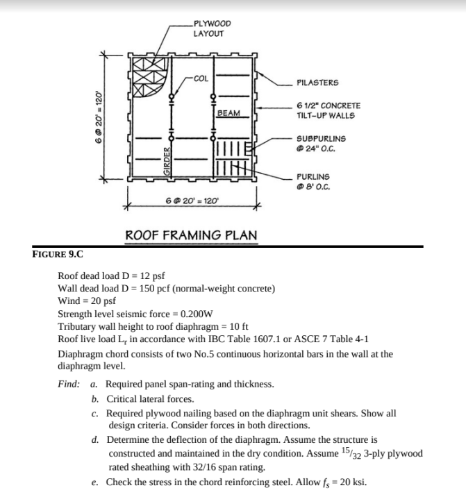 ROOF FRAMING PLAN GURE 9.C Roof dead load D=12psf