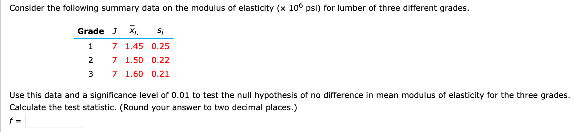 Solved Consider the following summary data on the modulus of | Chegg.com