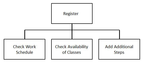 order processing assignment