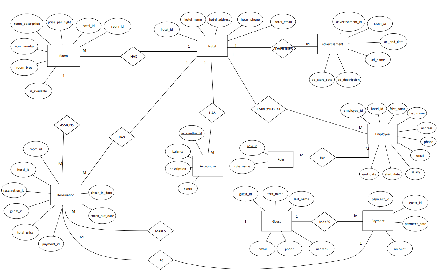 Solved I need a 1 page introduction(Case Description) at | Chegg.com