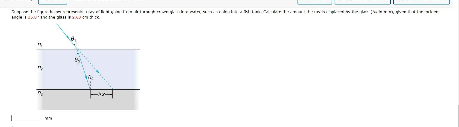 Solved Suppose the figure below represents a ray of light | Chegg.com