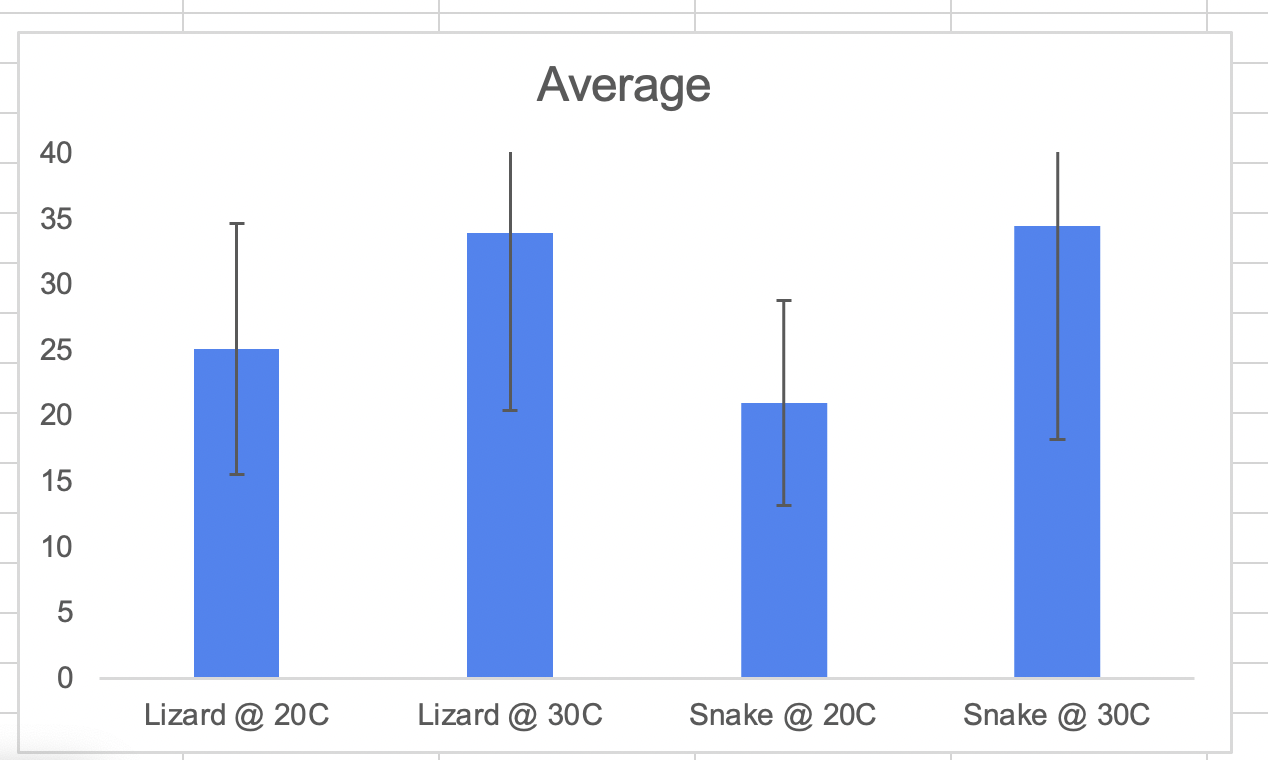 solved-graph-the-average-heart-rate-and-standard-deviation-chegg