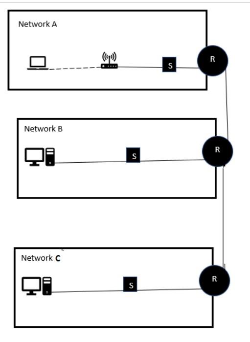 Solved Review The Diagram Below And Answer The Following | Chegg.com