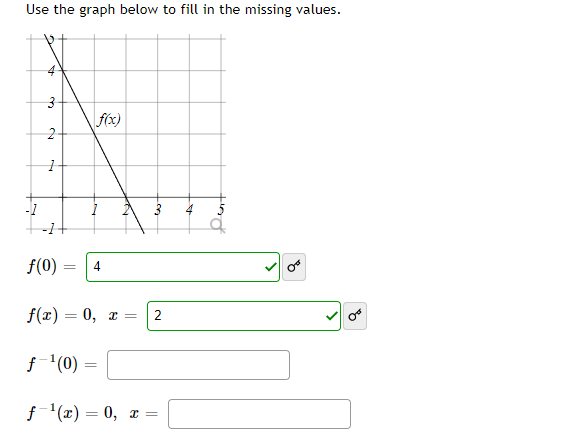 solved-assume-that-the-function-f-is-a-one-to-one-function-chegg