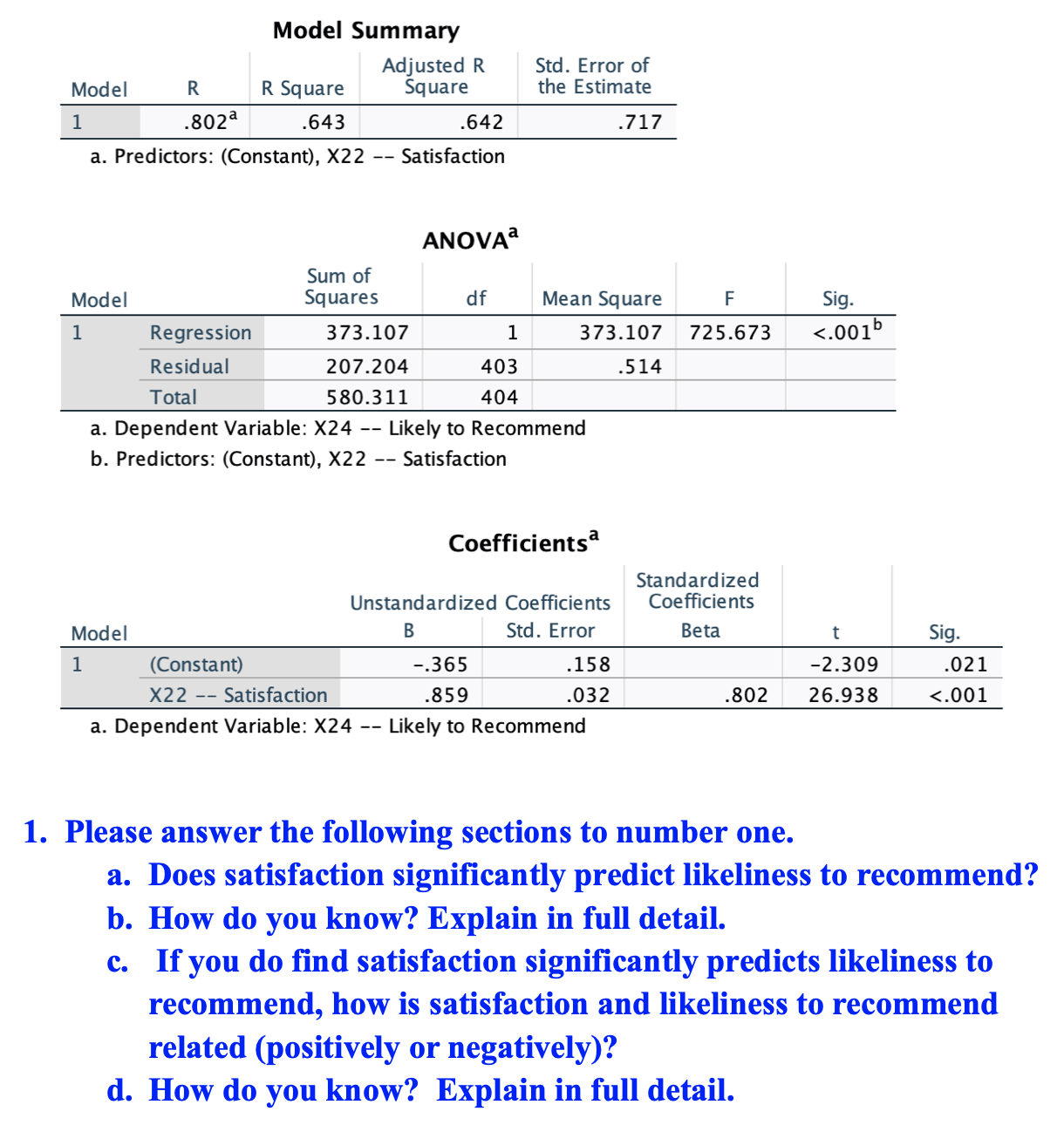 Solved Model Summary A. Predictors: (Constant), X22 -- | Chegg.com