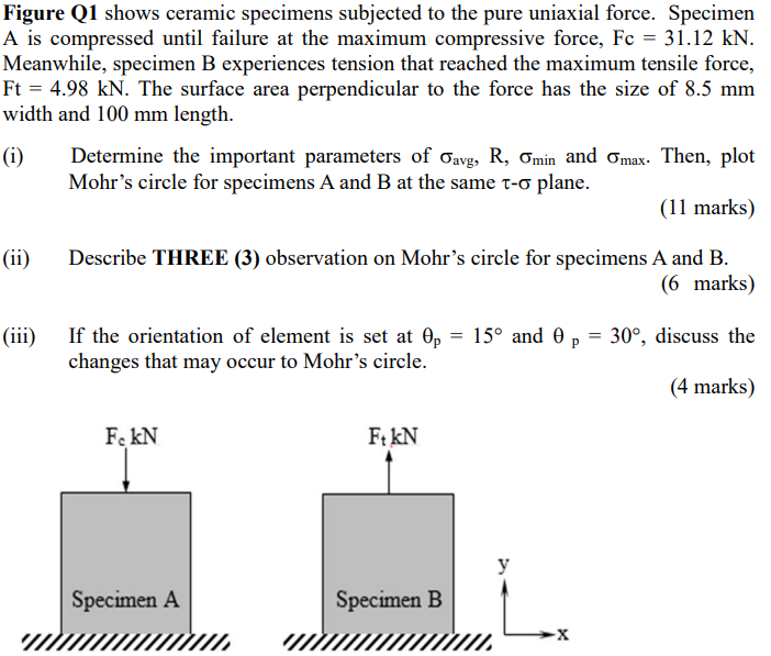 Solved Figure Q1 shows ceramic specimens subjected to the | Chegg.com