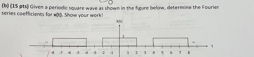 Solved (b) (15 pts) Given a periodic square wave as shown in | Chegg.com