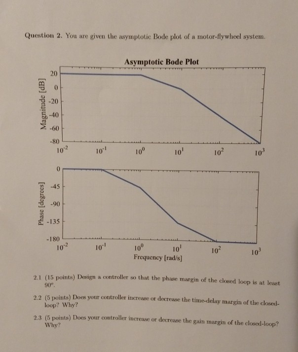 Solved Question 2. You are given the asymptotic Bode plot of | Chegg.com