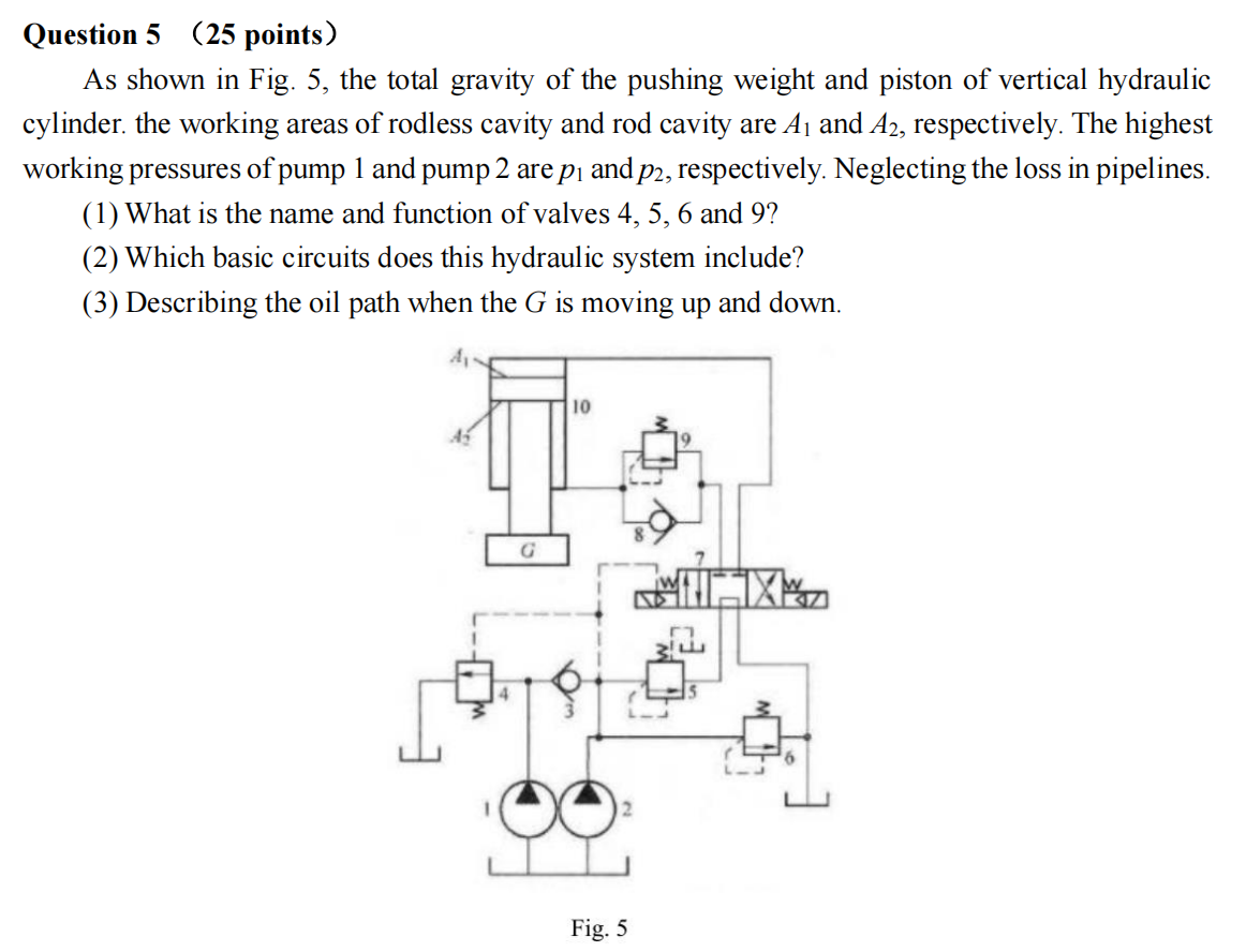 Solved Q5 As shown in Fig. 5, the total gravity of the | Chegg.com