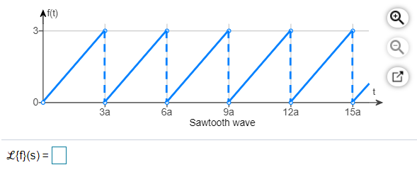 Solved Determine L{f}, where the periodic function is | Chegg.com