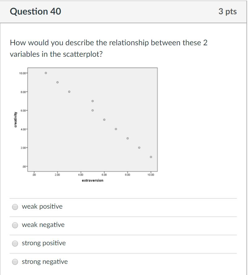 Solved Question 403 pts How would you describe the | Chegg.com