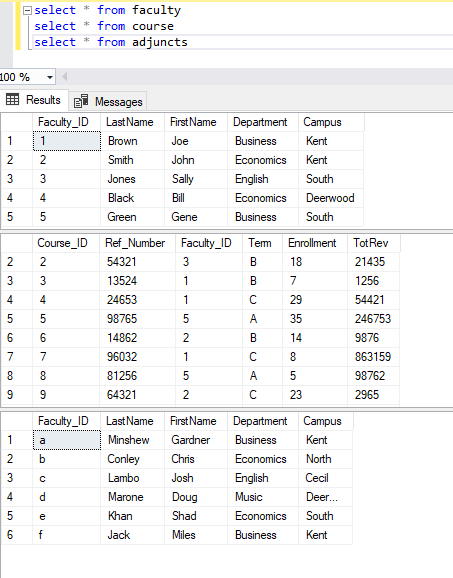 Solved SQL QUESTIONS PART 1 OF 2 The purpose of this | Chegg.com