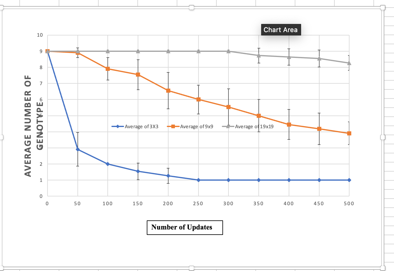 Solved This All Info That I Have Based On The Data Wha Chegg Com